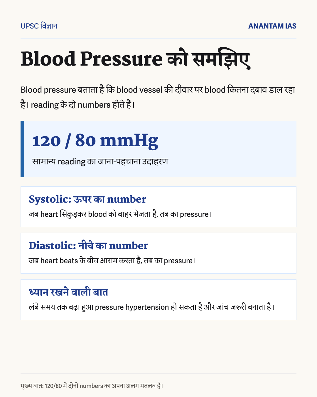 सिस्टोलिक और डायस्टोलिक रक्तचाप और 120/80 mmHg रीडिंग का हिंदी चित्र