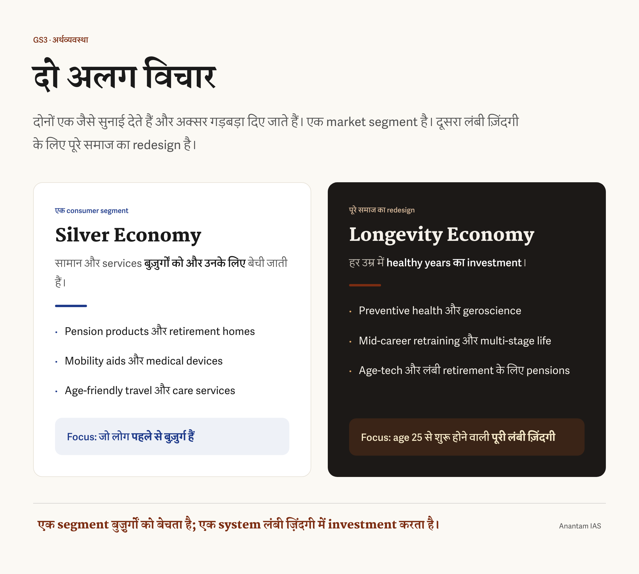 सिल्वर इकॉनमी और दीर्घायु अर्थव्यवस्था की तुलना, जिसमें पहली बुज़ुर्ग बाज़ार और दूसरी सभी उम्र के लोगों को शामिल करती है