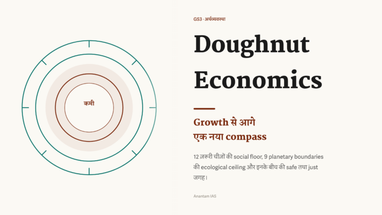Doughnut Economics का हिंदी featured graphic: social foundation, ecological ceiling और उनके बीच safe तथा just space।