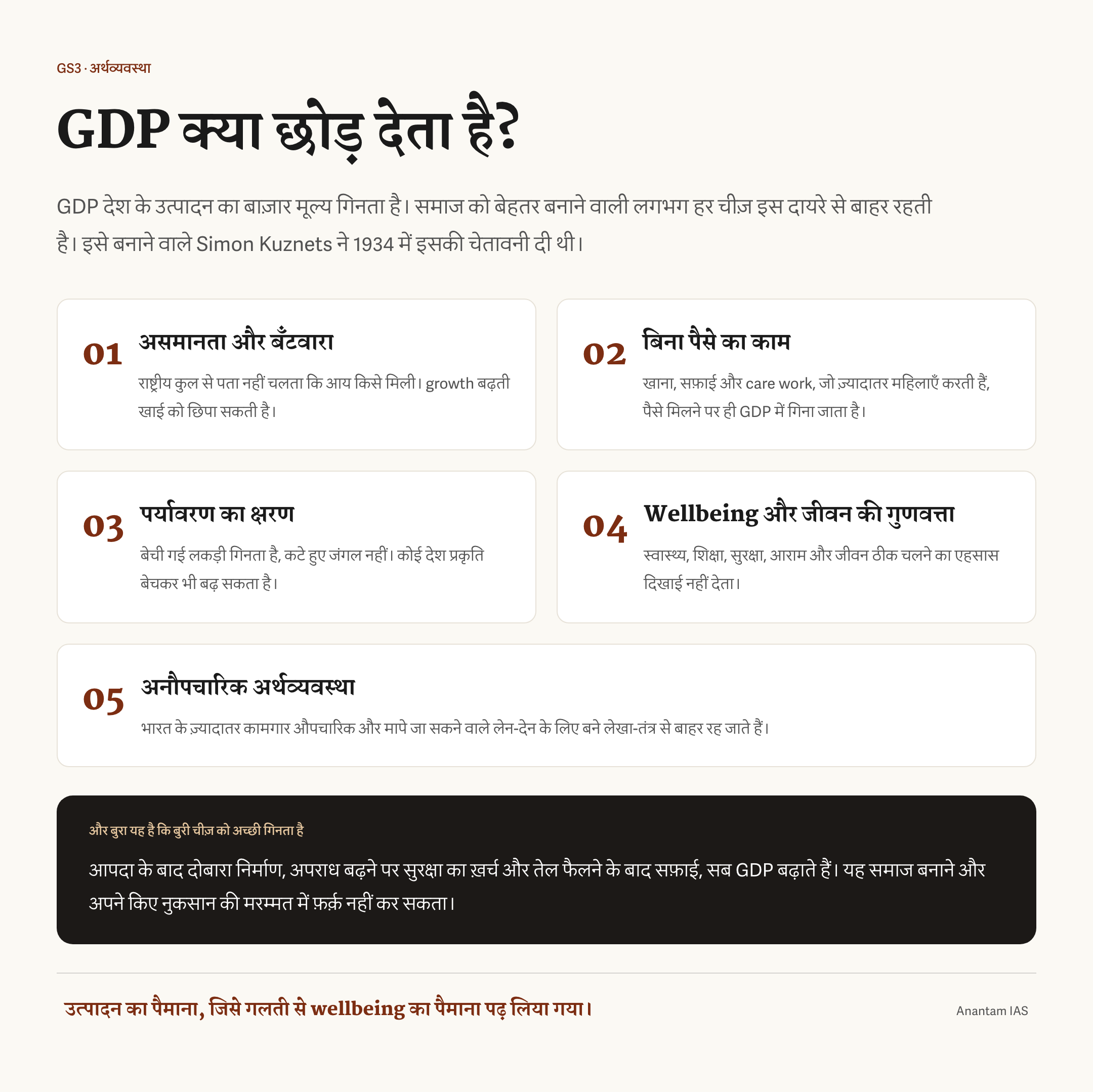 GDP की पाँच कमियाँ दिखाने वाला डेटा कार्ड, जिसमें असमानता, बिना पैसे का काम, पर्यावरणीय क्षरण, खुशहाली और अनौपचारिक अर्थव्यवस्था शामिल हैं