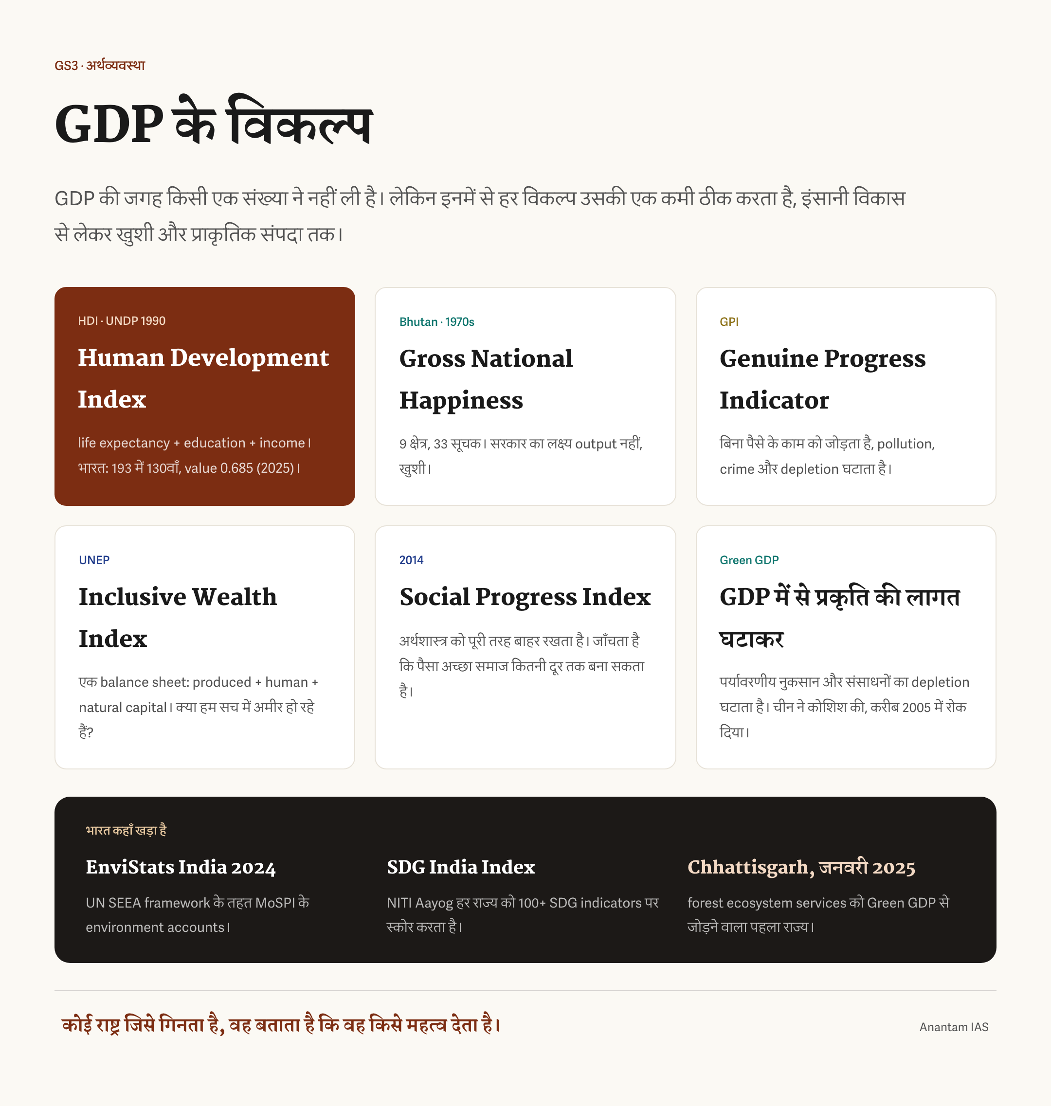 GDP से आगे के मुख्य सूचकांकों की तुलना करने वाले कार्ड, जिनमें मानव विकास सूचकांक, सकल राष्ट्रीय ख़ुशी, वास्तविक प्रगति संकेतक, समावेशी संपत्ति सूचकांक, सामाजिक प्रगति सूचकांक और हरित GDP शामिल हैं