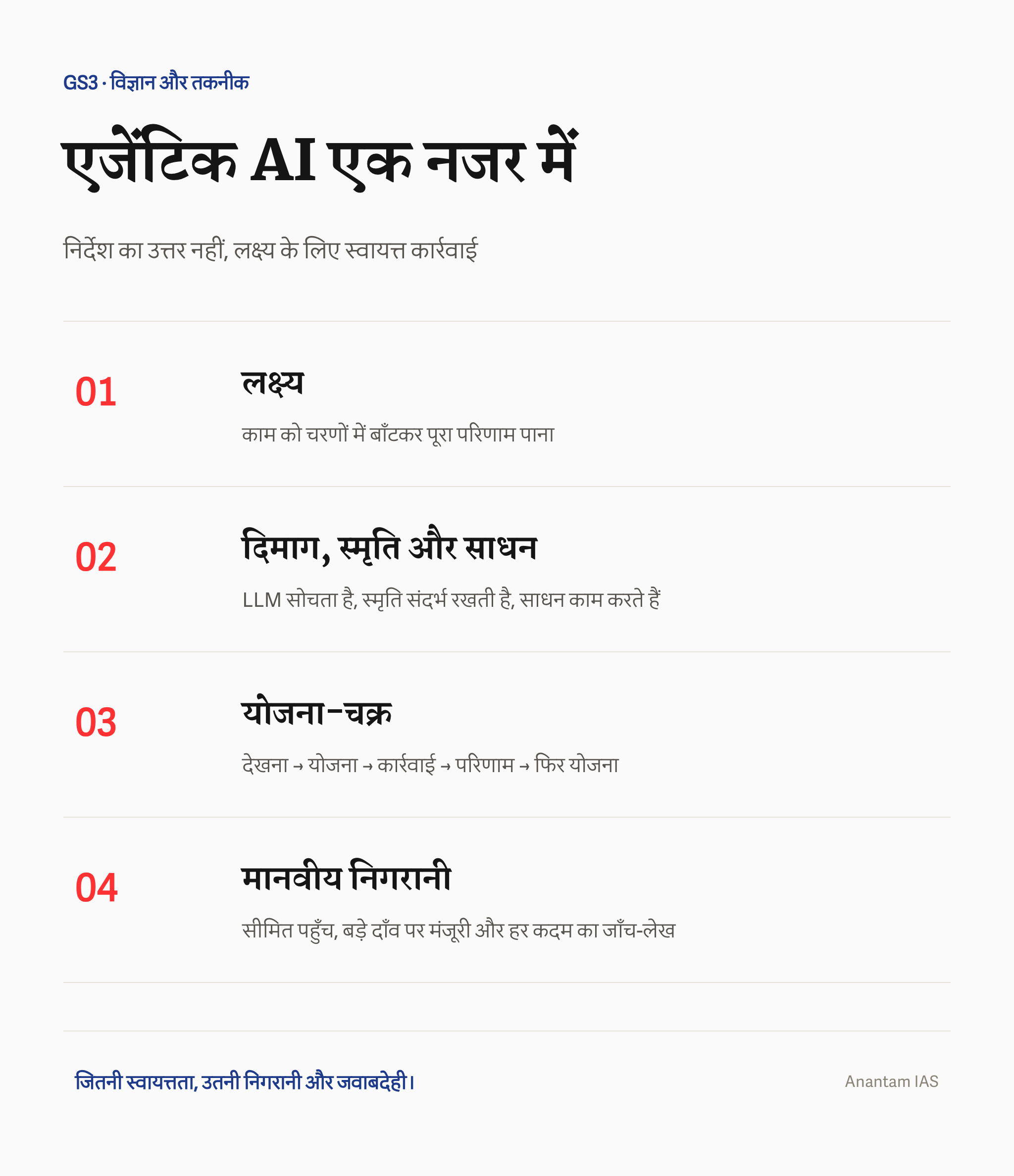 एजेंटिक AI की चार मुख्य बातें: लक्ष्य, एलएलएम दिमाग, स्मृति और साधन और योजना-चक्र