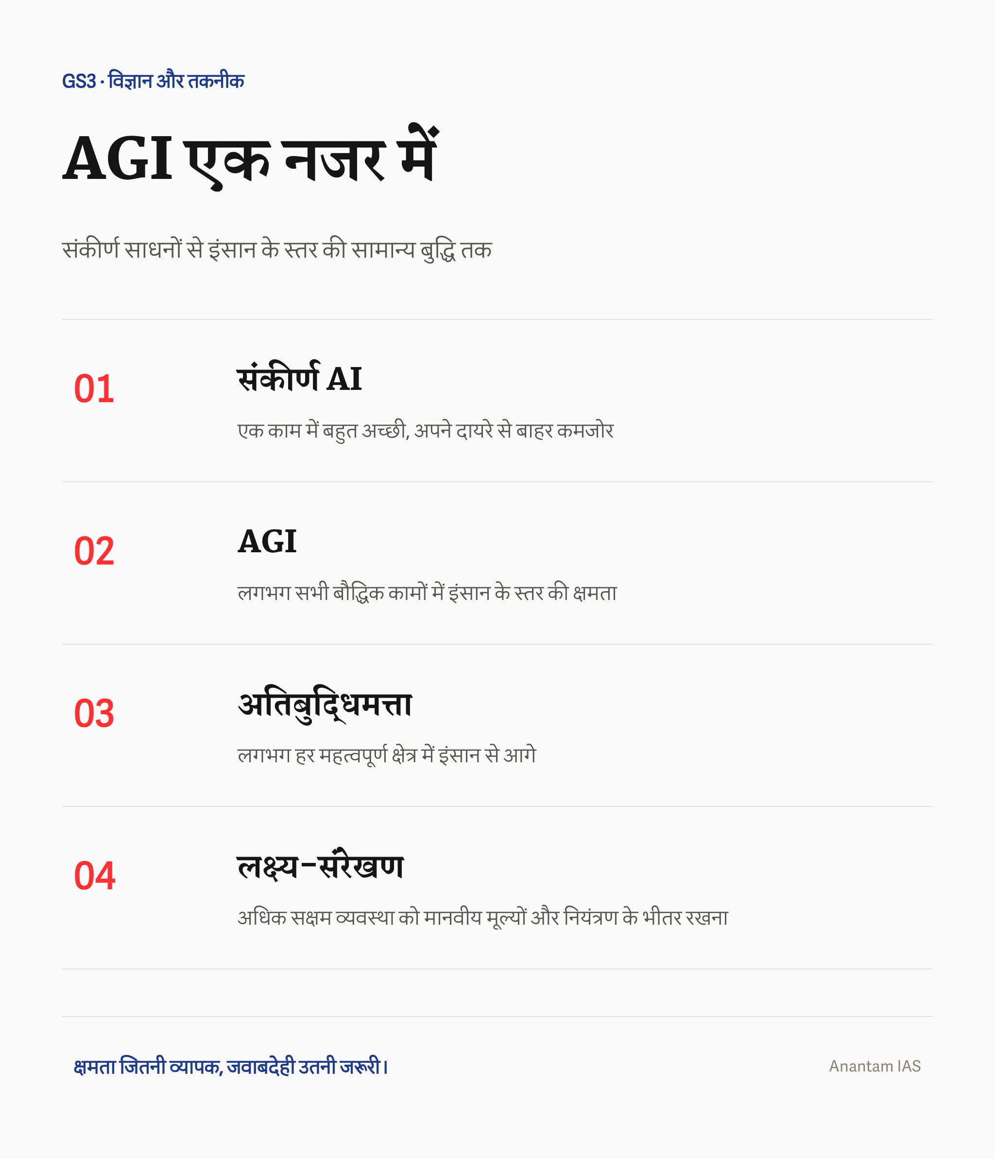 कृत्रिम सामान्य बुद्धिमत्ता की चार मुख्य बातें: संकीर्ण AI, AGI, अतिबुद्धिमत्ता और लक्ष्य-संरेखण