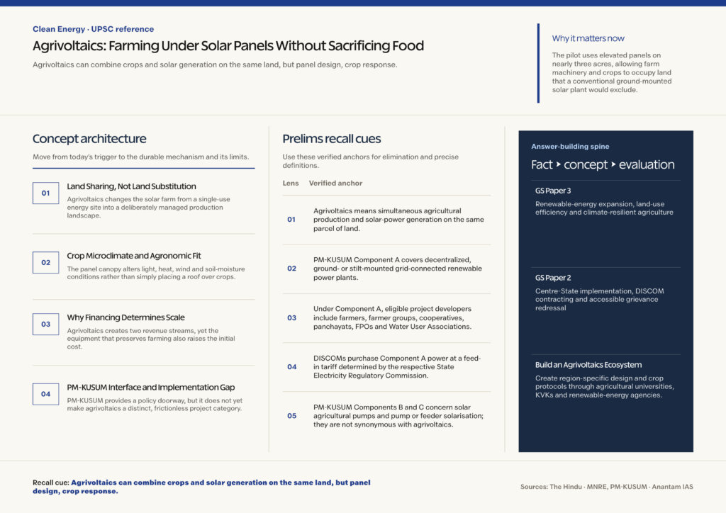 Mindmap explaining Agrivoltaics: Farming Under Solar Panels Without Sacrificing Food for UPSC revision