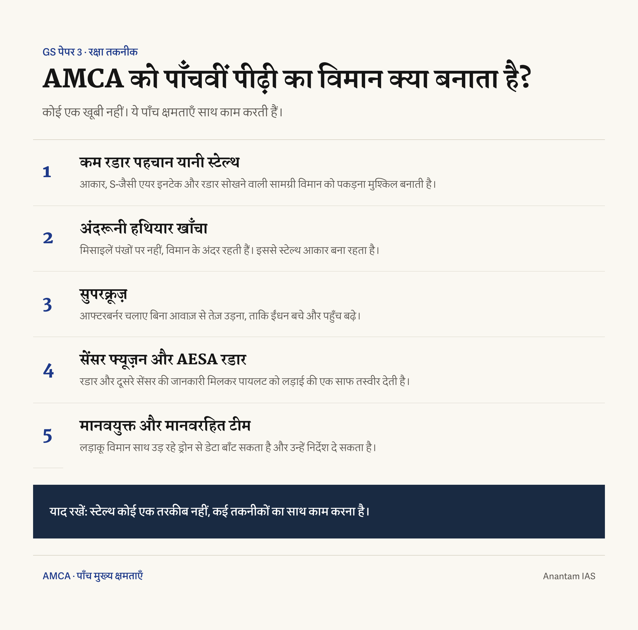 AMCA की पाँच क्षमताएँ: कम रडार पहचान, अंदरूनी हथियार खाँचा, सुपरक्रूज़, सेंसर फ्यूज़न और ड्रोन के साथ टीम।
