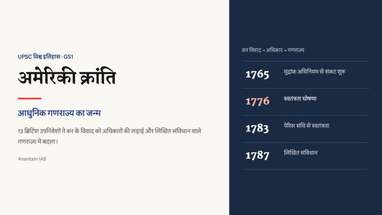 अमेरिकी क्रांति में कर विवाद से अधिकारों की लड़ाई और आधुनिक गणराज्य बनने की प्रमुख समयरेखा