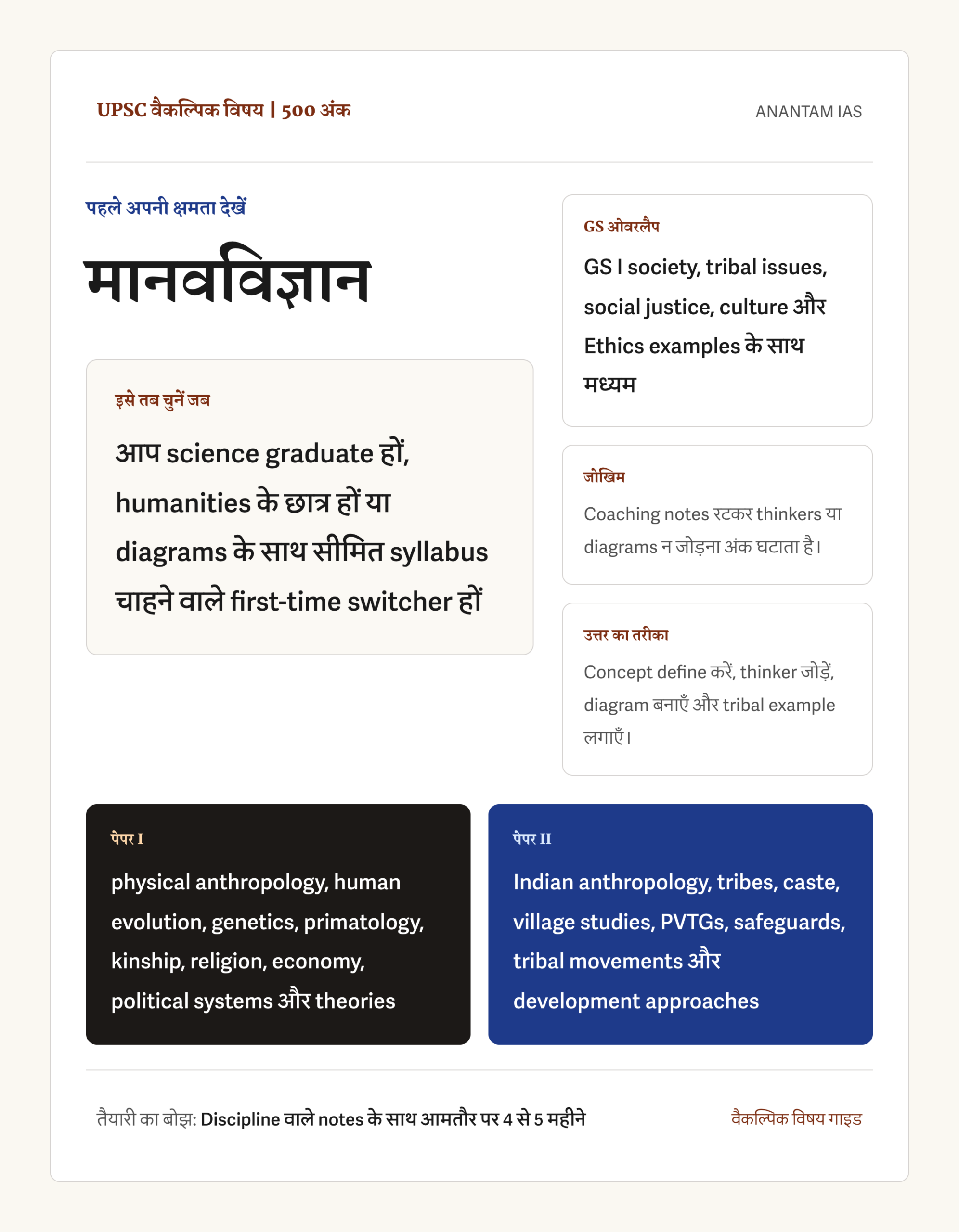 मानवविज्ञान वैकल्पिक विषय की हिंदी गाइड: उपयुक्तता, GS ओवरलैप, जोखिम और उत्तर शैली