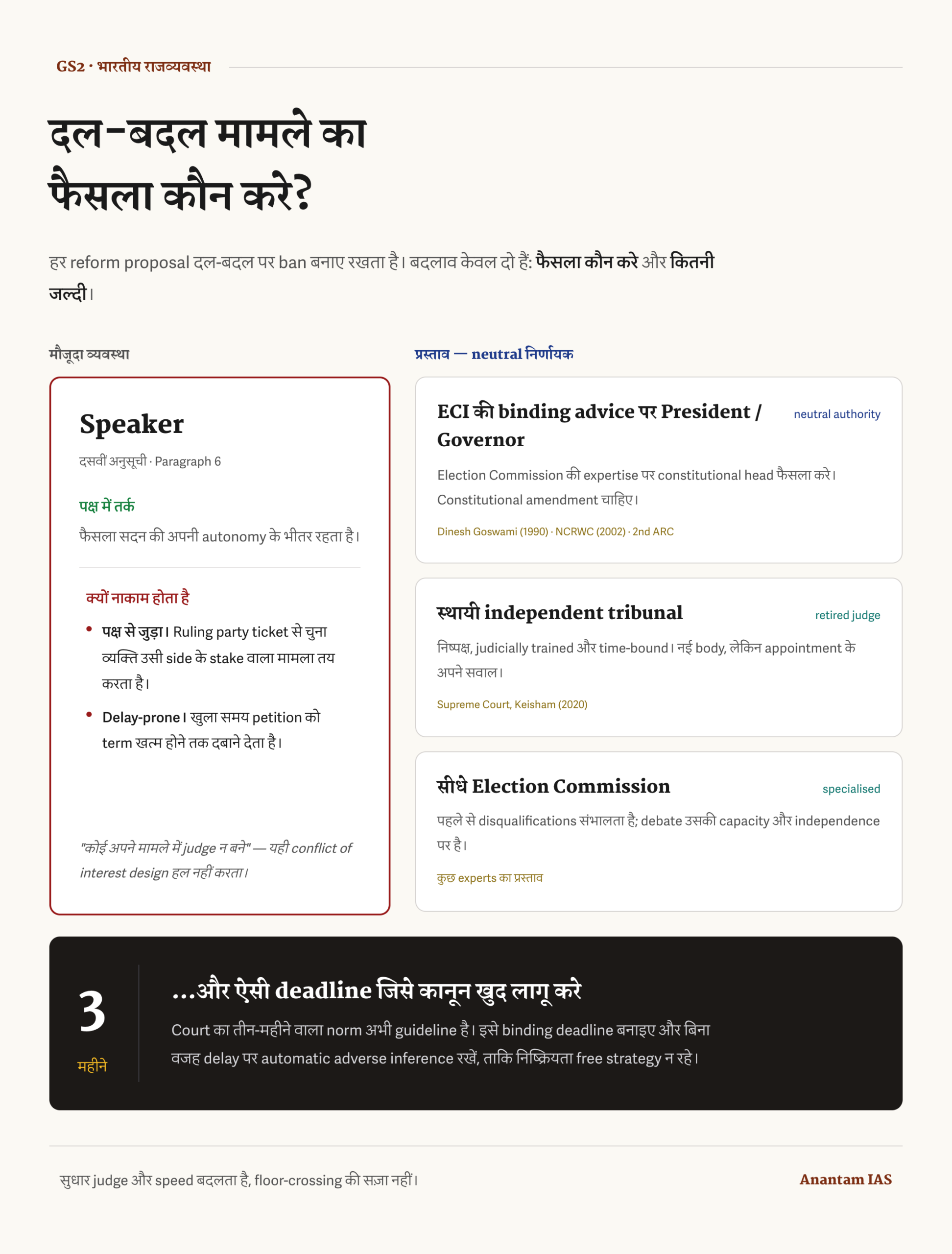 अध्यक्ष, चुनाव आयोग और स्वतंत्र अधिकरण के बीच दल-बदल मामलों के निर्णायक की हिंदी तुलना