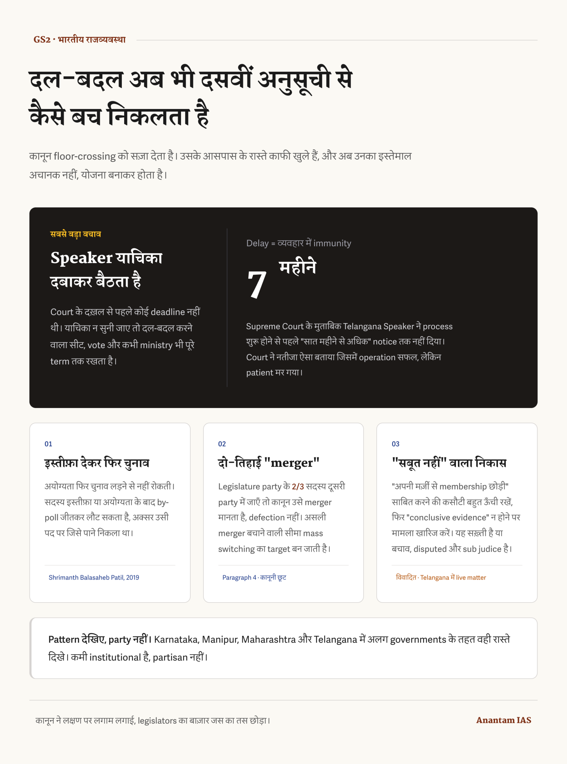 अध्यक्ष की देरी, फिर चुनाव, दो-तिहाई विलय और सबूत की कमी वाले दल-बदल छेदों का हिंदी इन्फ़ोग्राफ़िक