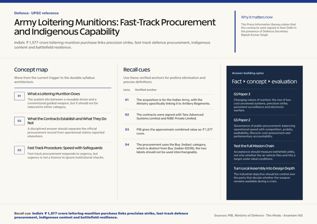 Mindmap explaining Army Loitering Munitions: Fast-Track Procurement and Indigenous Capability for UPSC revision