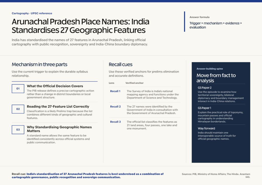 Mindmap explaining Arunachal Pradesh Place Names: India Standardises 27 Geographic Features for UPSC revision