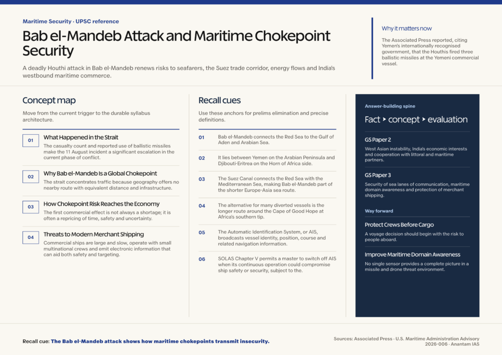 Mindmap explaining Bab el-Mandeb Attack and Maritime Chokepoint Security for UPSC revision