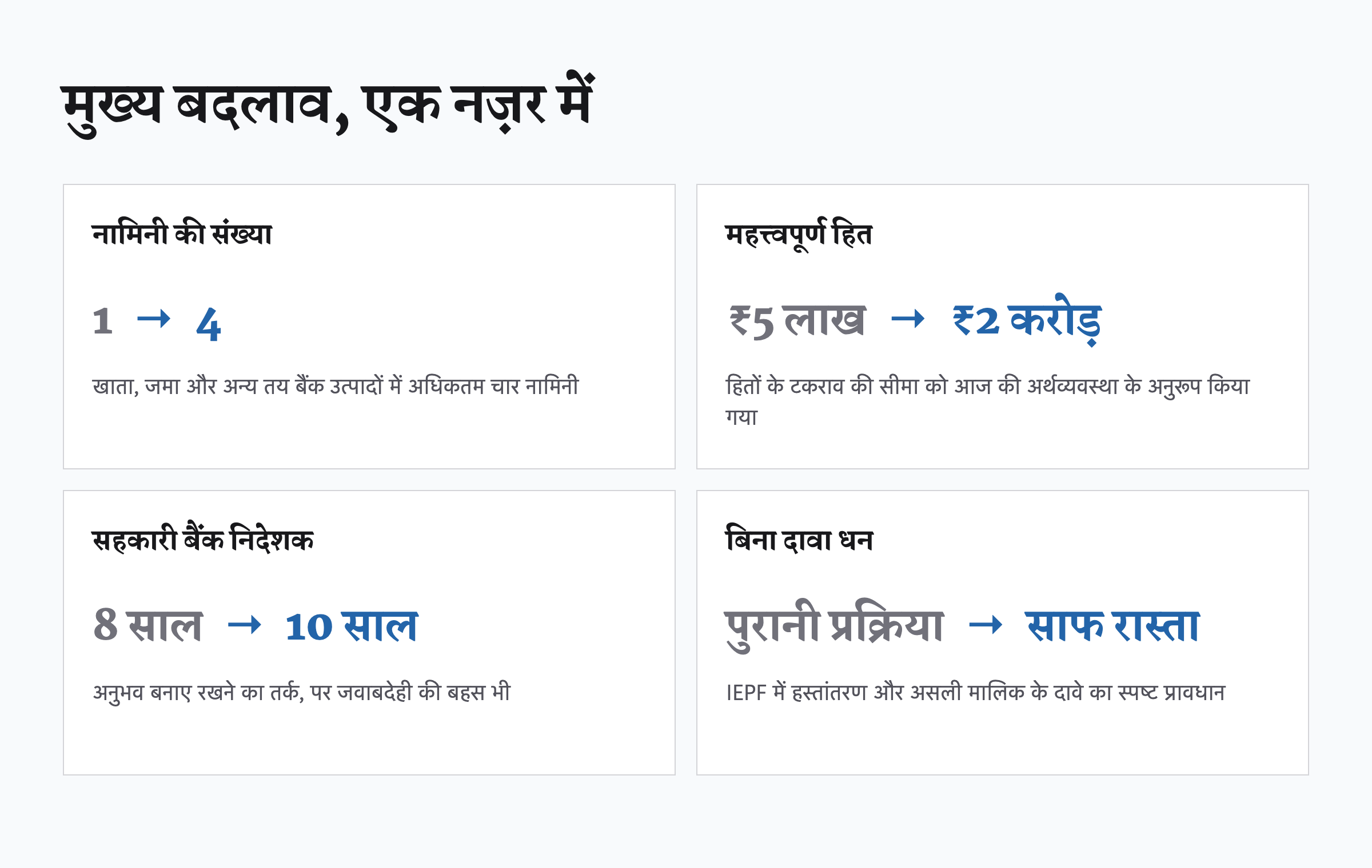 पुराने और नए बैंकिंग नियमों की तुलना