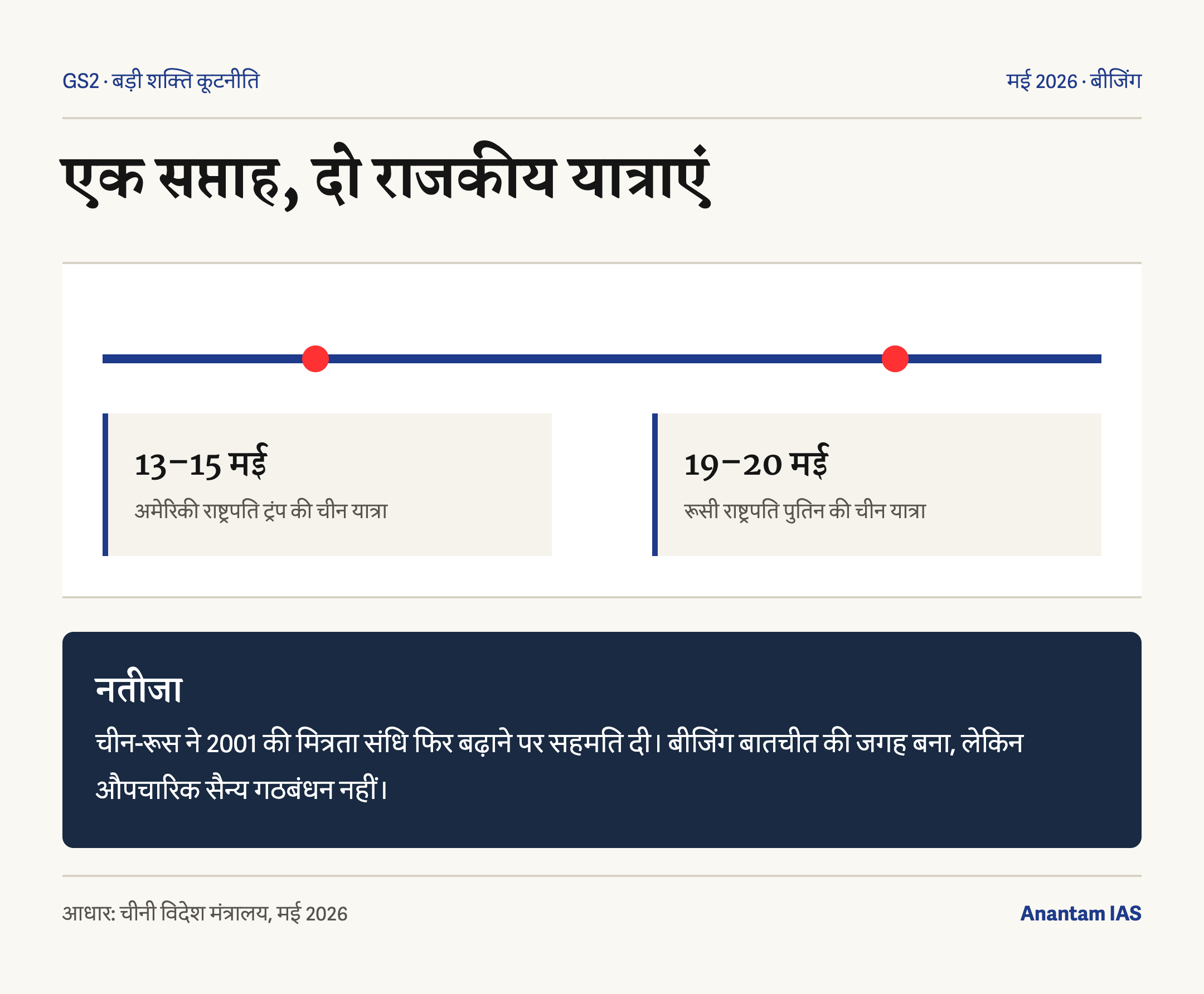 एक सप्ताह की दो बीजिंग यात्राओं ने बड़ी शक्तियों का बोर्ड बदला