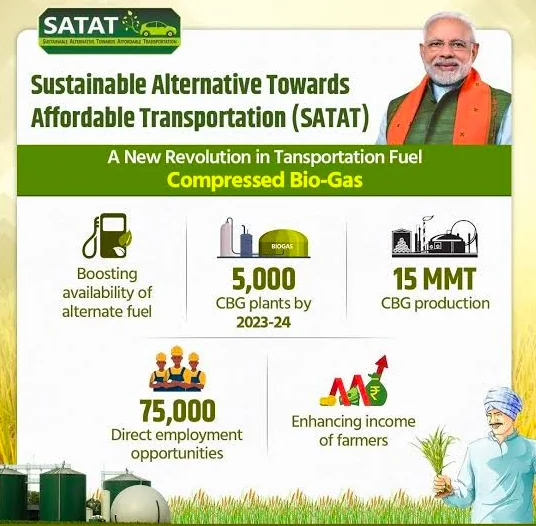 Biogas — diagram from the Anantam IAS Mains QIP handout