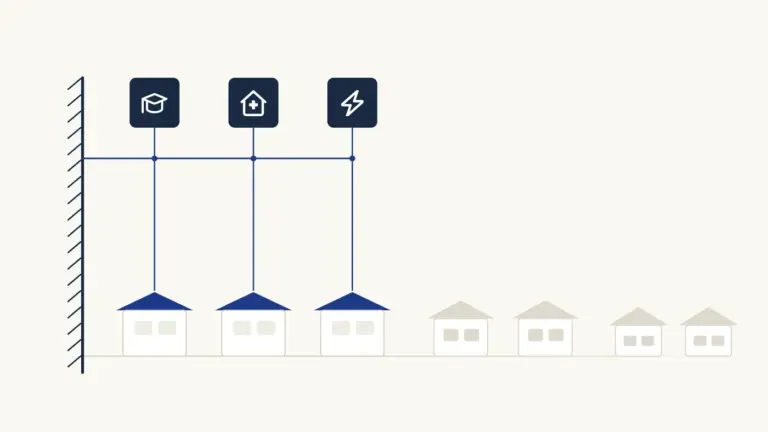 A cross-section from the international border inland: villages in the first band wired to school, health and power services, with village size, servicing and wiring thinning towards the interior