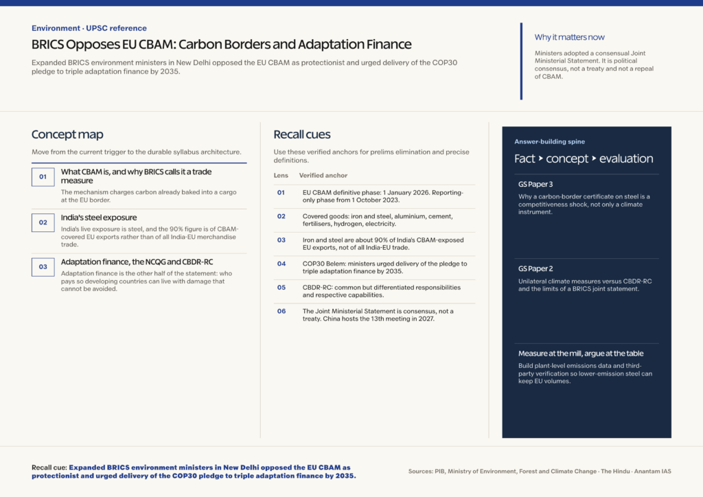 Mindmap explaining BRICS Opposes EU CBAM: Carbon Borders and Adaptation Finance for UPSC revision