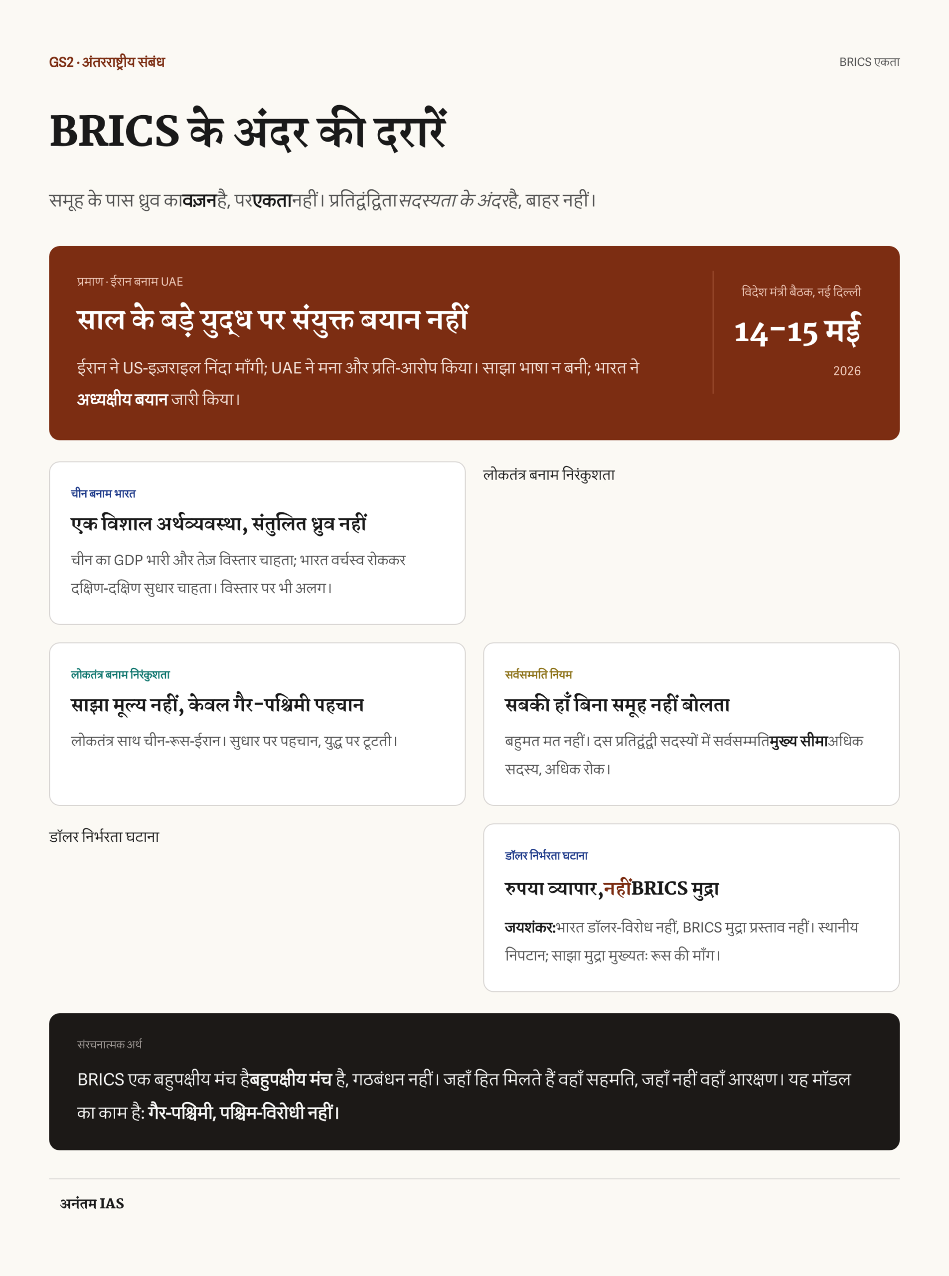 ईरान-UAE, चीन-भारत, राजनीतिक मूल्य, सर्वसम्मति और डॉलर विवाद वाली BRICS एकता बाधाएँ
