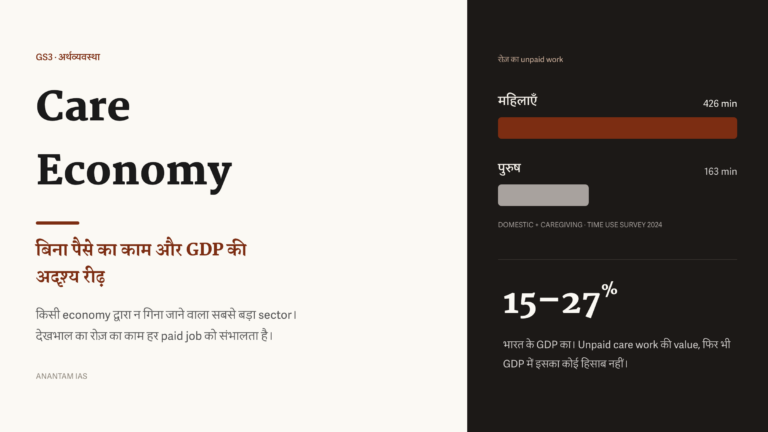 Care economy का हिंदी featured graphic, जिसमें महिलाओं और पुरुषों के unpaid work का समय तथा GDP में care work का अनुमानित मूल्य दिखाया गया है।