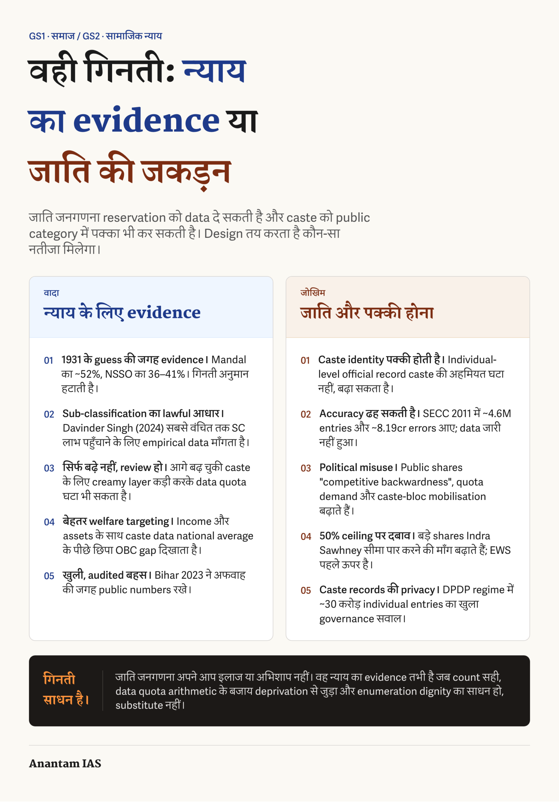 जाति जनगणना के सबूत के वादे और जाति को पक्का करने के जोखिम की तुलना