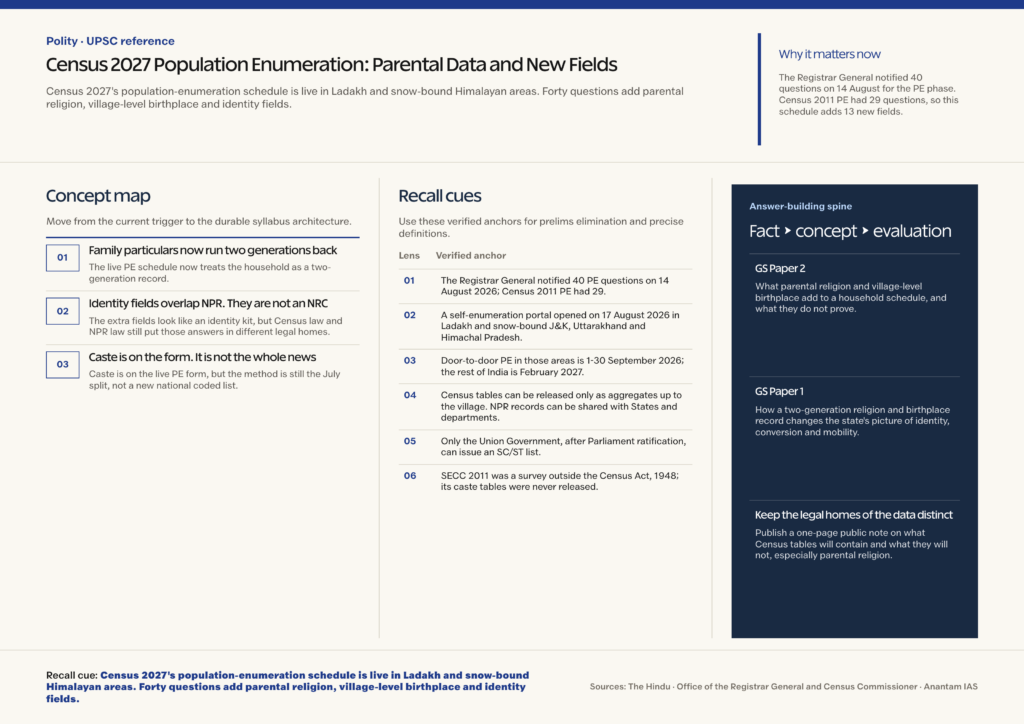 Mindmap explaining Census 2027 Population Enumeration: Parental Data and New Fields for UPSC revision
