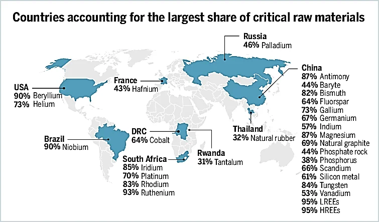 Countries with the largest share of critical raw materials — diagram from the Anantam IAS Mains QIP handout