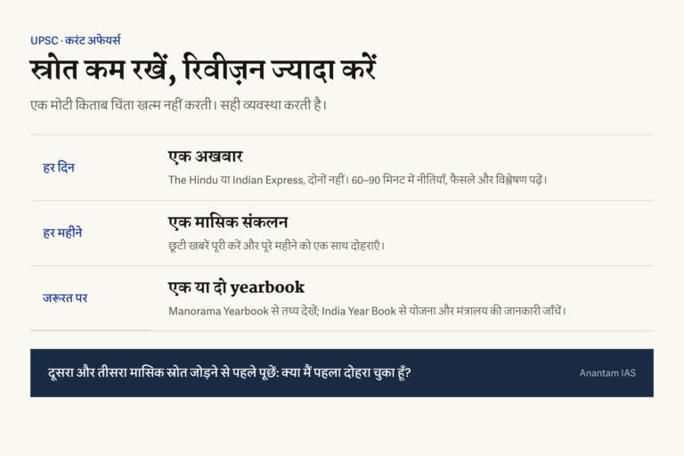 UPSC current affairs के लिए रोज एक अखबार, हर महीने एक संकलन और जरूरत पर एक या दो yearbook रखने की पढ़ने की व्यवस्था।