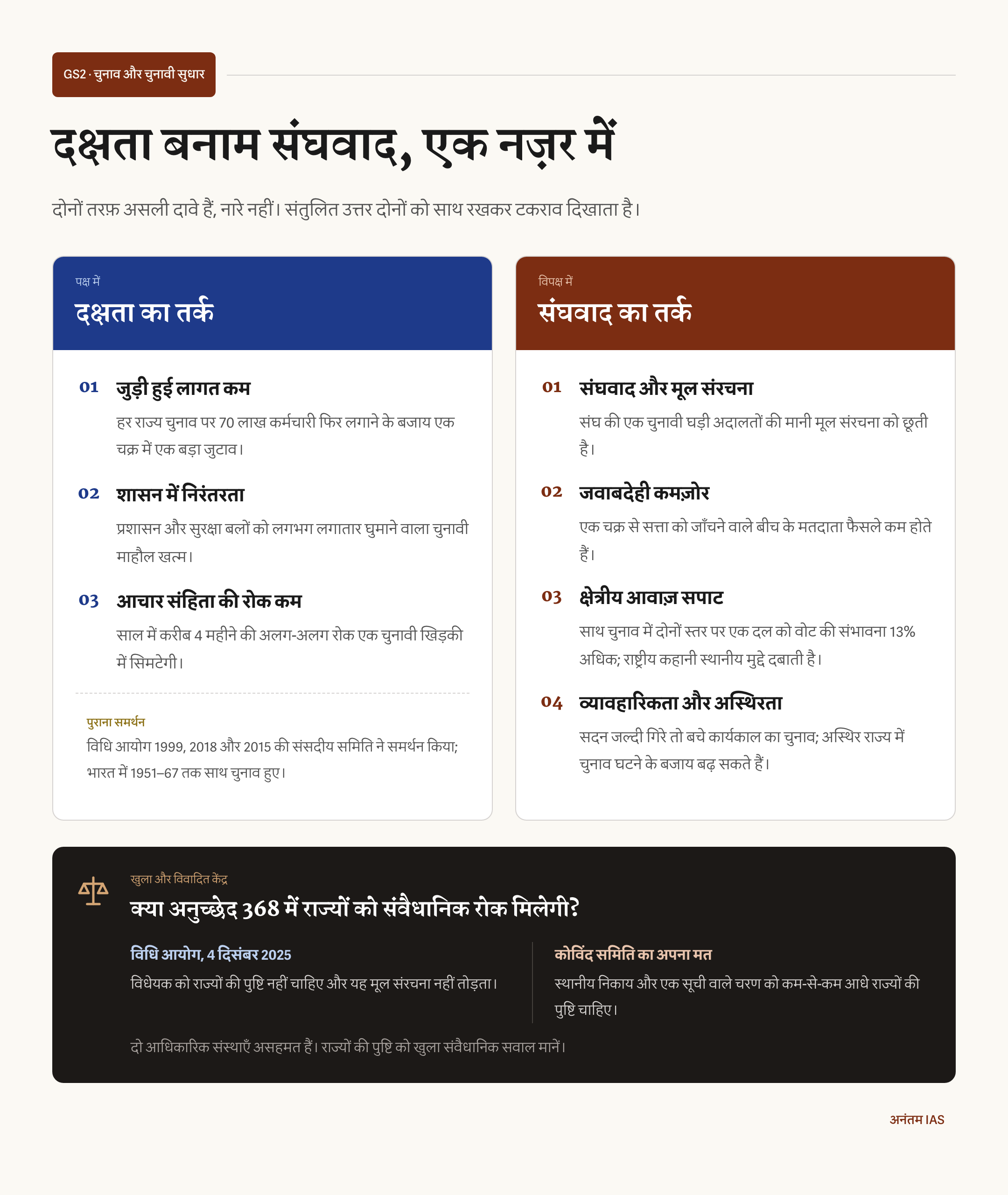 दक्षता और संघवाद के तर्क की एक नज़र में तुलना
