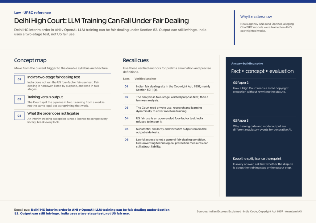 Mindmap explaining Delhi High Court: LLM Training Can Fall Under Fair Dealing for UPSC revision