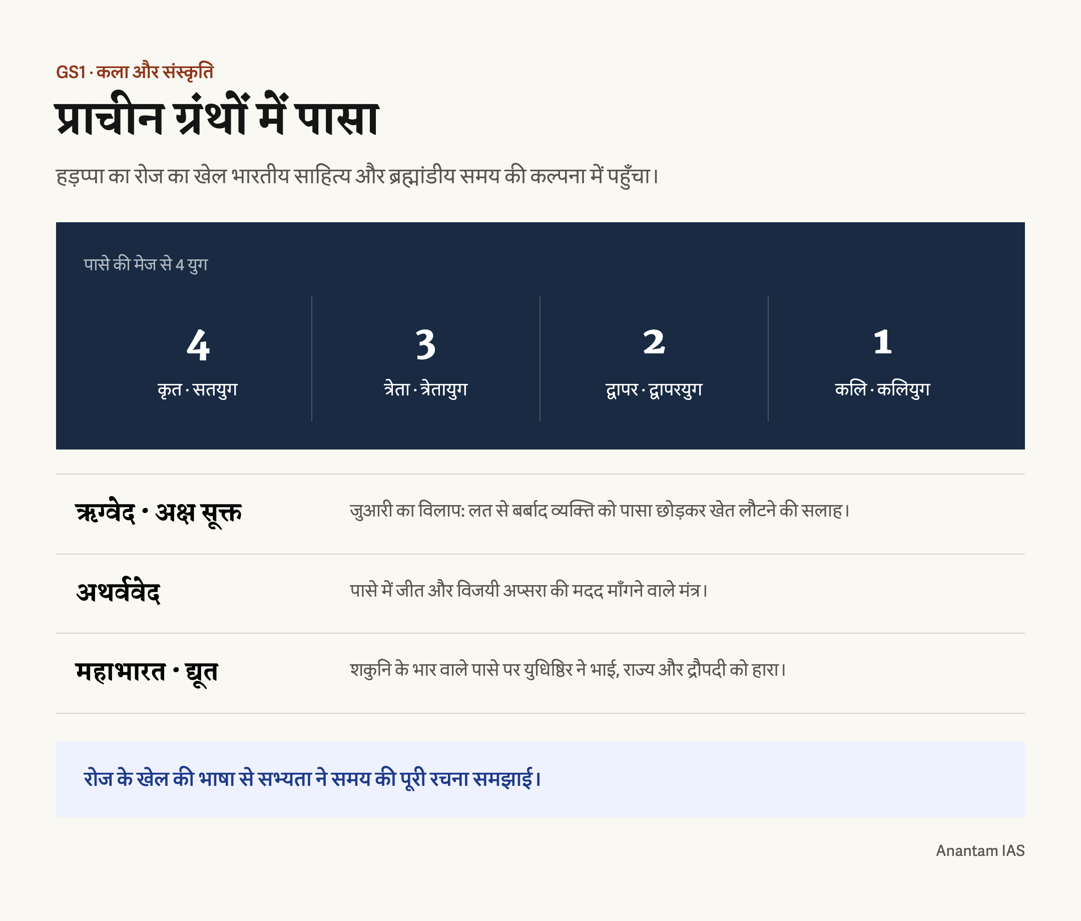 ऋग्वेद के जुआरी के विलाप, अथर्ववेद के पासा मंत्र और महाभारत के द्यूत का सार