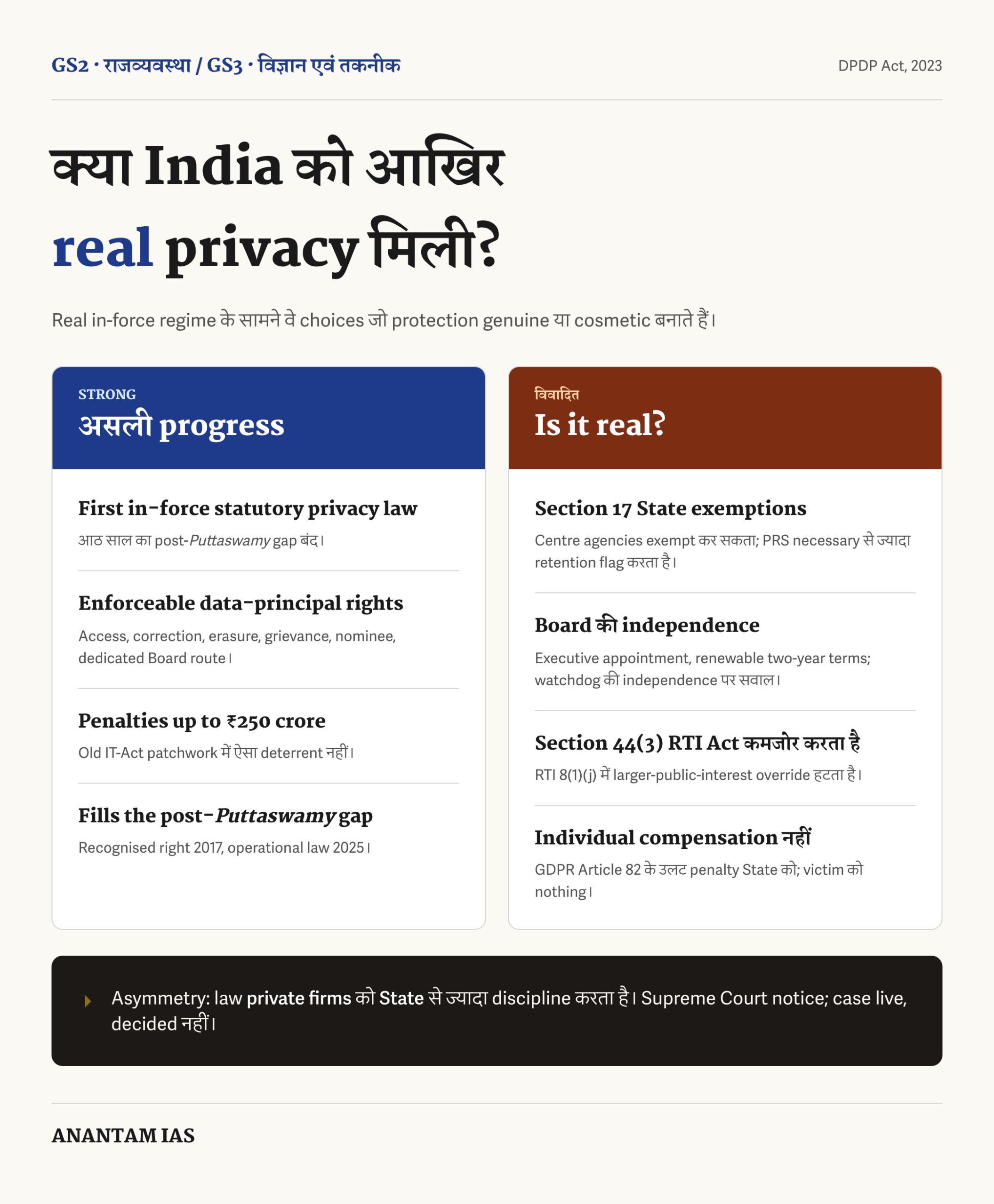 DPDP अधिनियम की मज़बूत और विवादित विशेषताओं की तुलना