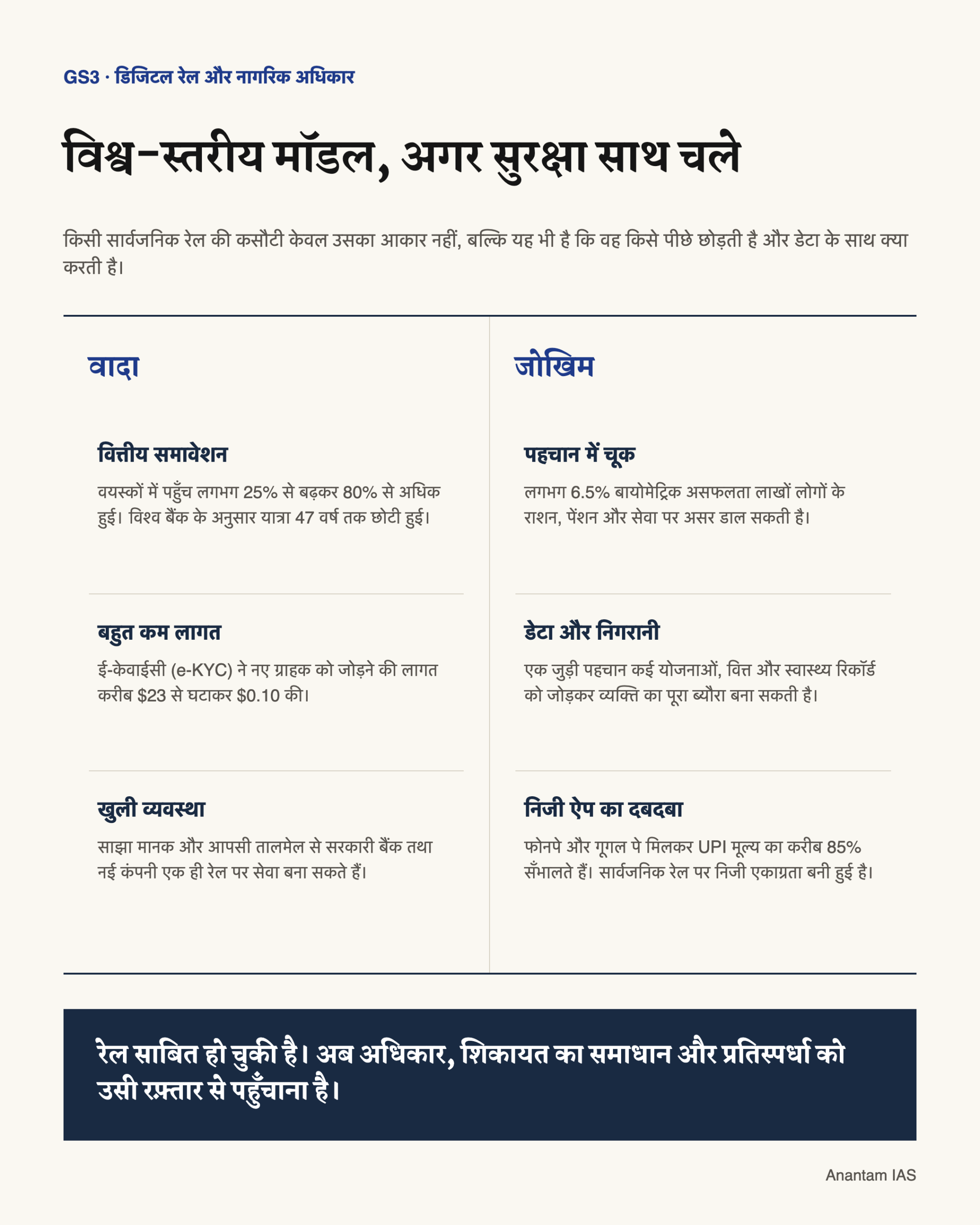 वित्तीय समावेशन, कम लागत और खुली व्यवस्था की तुलना पहचान की चूक, निगरानी और निजी ऐप के दबदबे से करता हिंदी चित्र।