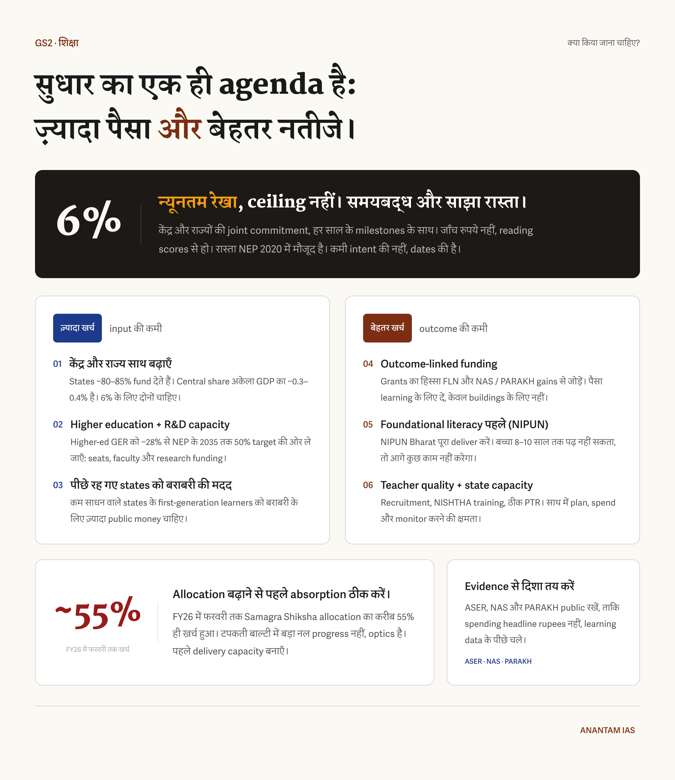 सुधार के लिए ज़्यादा पैसा और बेहतर नतीजे दोनों चाहिए