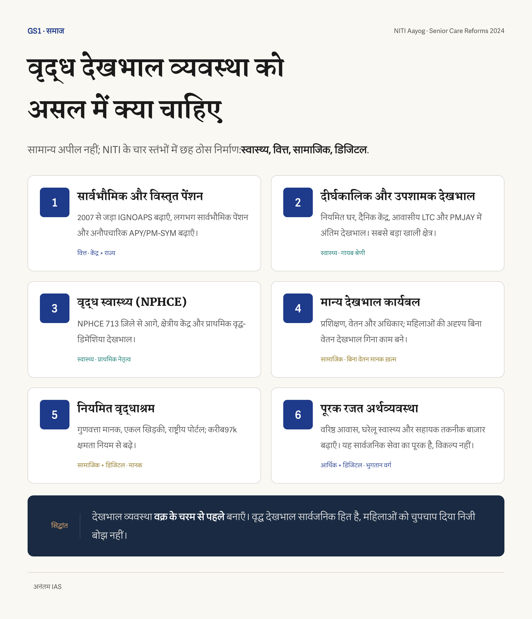 पेंशन, दीर्घकालिक देखभाल, NPHCE, वेतन पाने वाले देखभाल कर्मी, नियमित वृद्धाश्रम और रजत अर्थव्यवस्था के छह सुधार