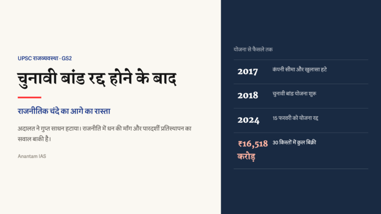 2017 से 2024 तक चुनावी बांड योजना और करीब 16,518 करोड़ रुपये की बिक्री का हिंदी चित्र
