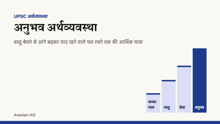 वस्तु, सेवा और अनुभव की बढ़ती आर्थिक मूल्य-सीढ़ी दिखाता हिंदी चित्र।