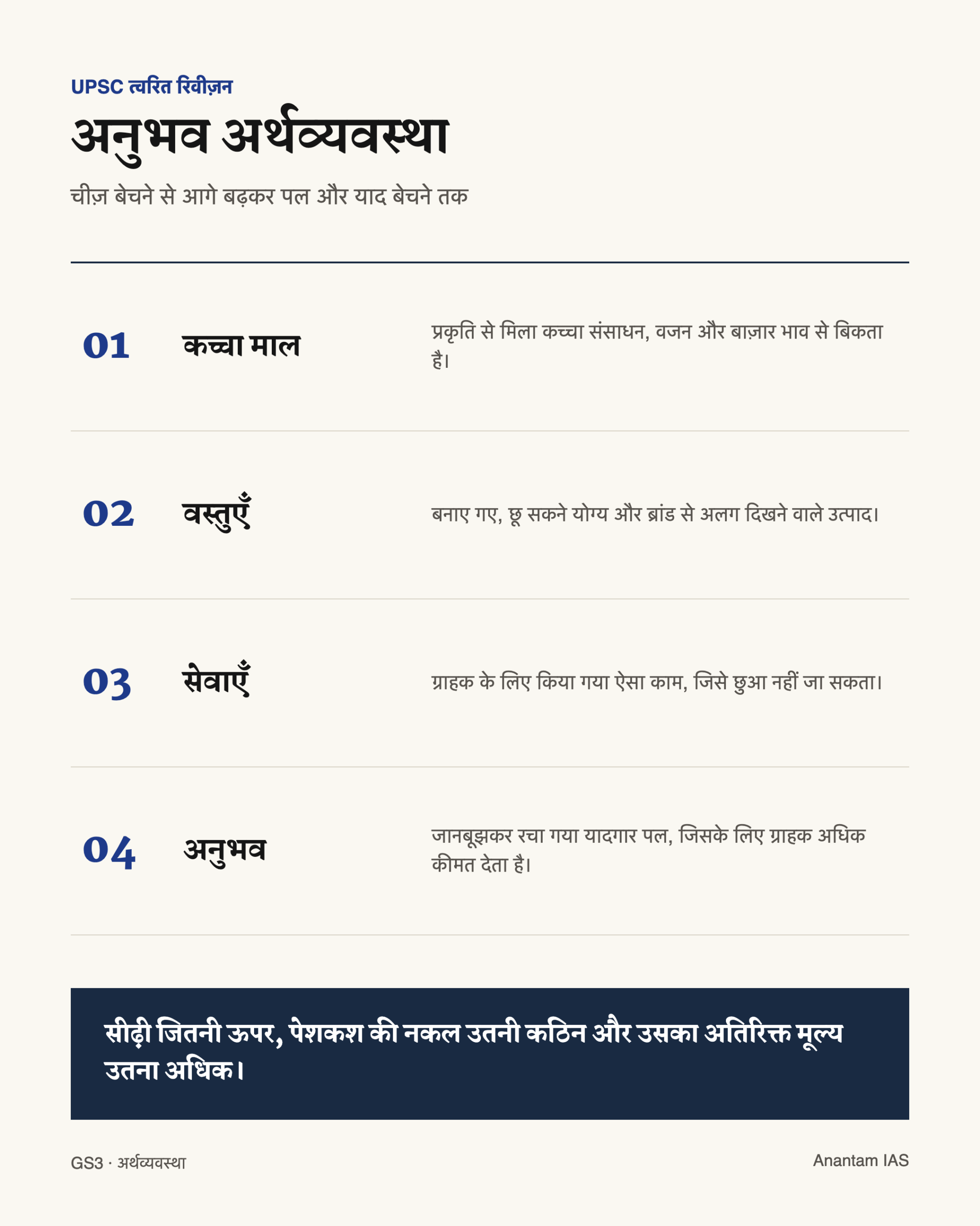 कच्चे माल, वस्तुओं, सेवाओं और अनुभवों की विशेषताएँ समझाती हिंदी रिवीज़न शीट।
