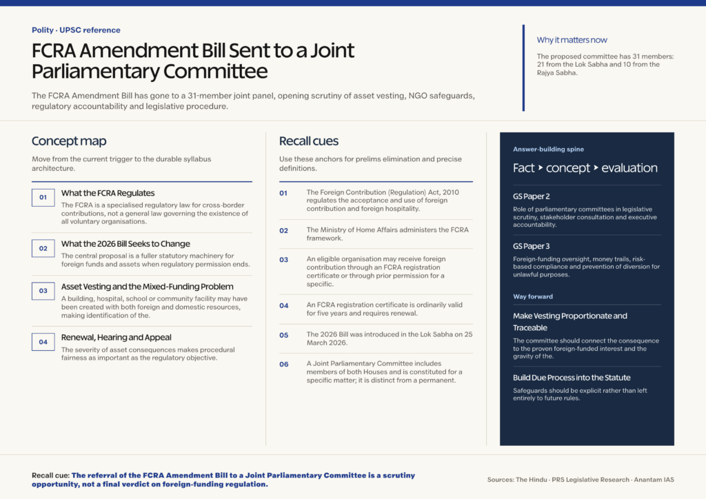 Mindmap explaining FCRA Amendment Bill Sent to a Joint Parliamentary Committee for UPSC revision
