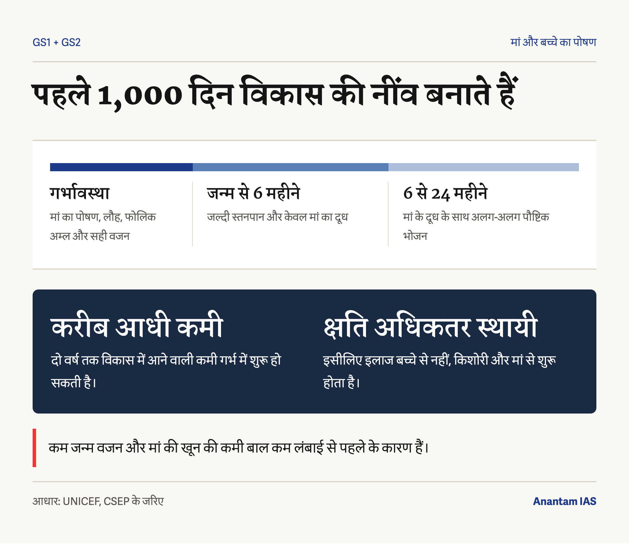 पहले 1000 दिन बच्चे के विकास की अधिकतर कहानी तय करते हैं