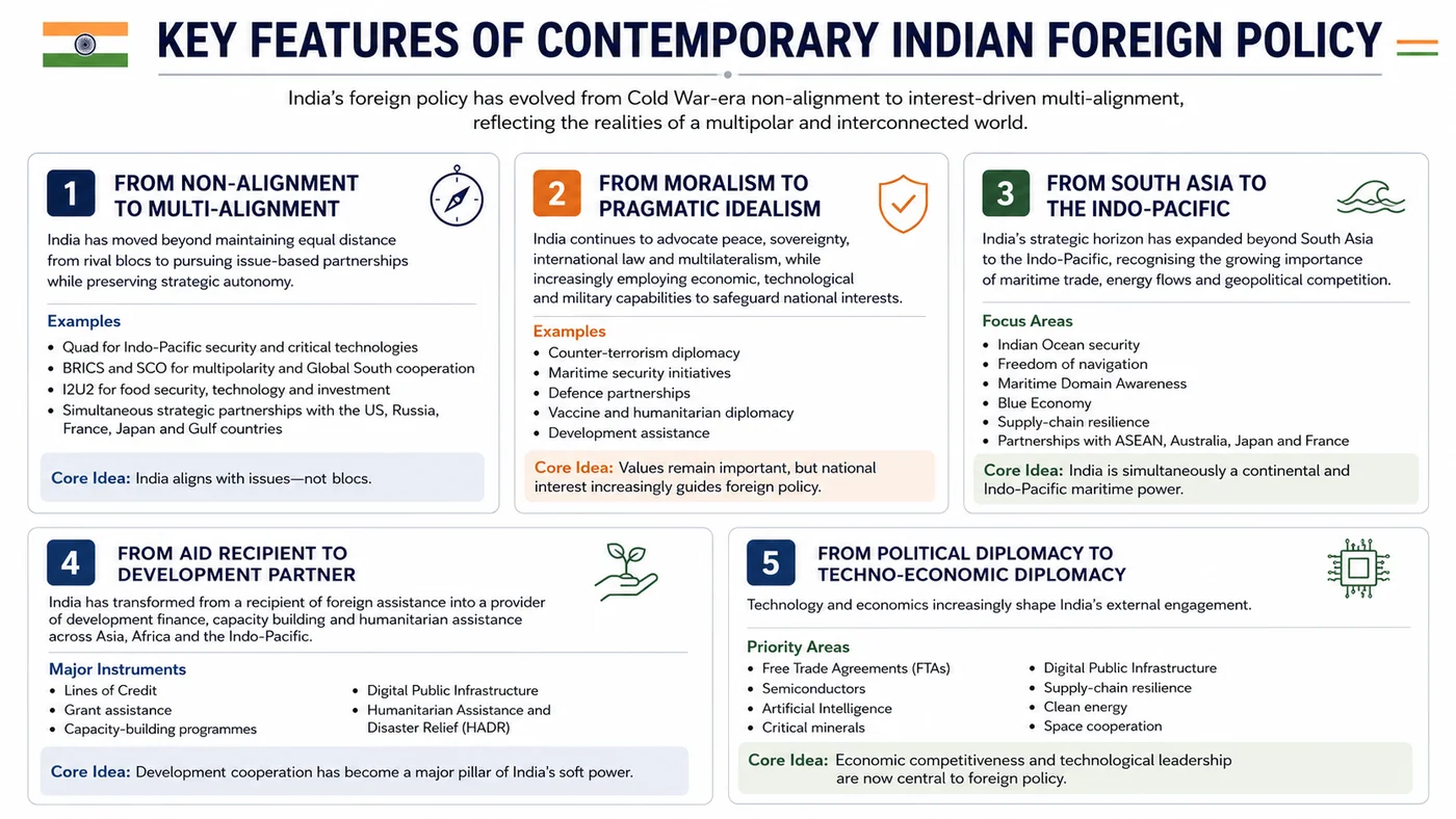 Foundations of India's foreign policy at a glance — diagram from the Anantam IAS Mains QIP handout