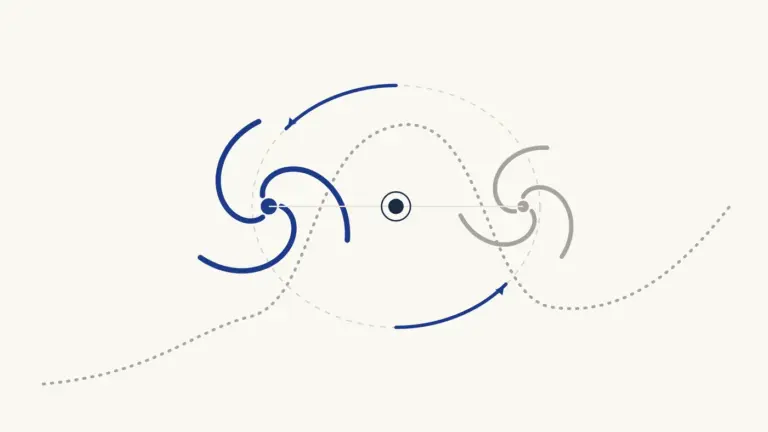 Two cyclone vortices of unequal strength orbiting a shared centre of mass, with the resulting storm track looping across the frame instead of running straight