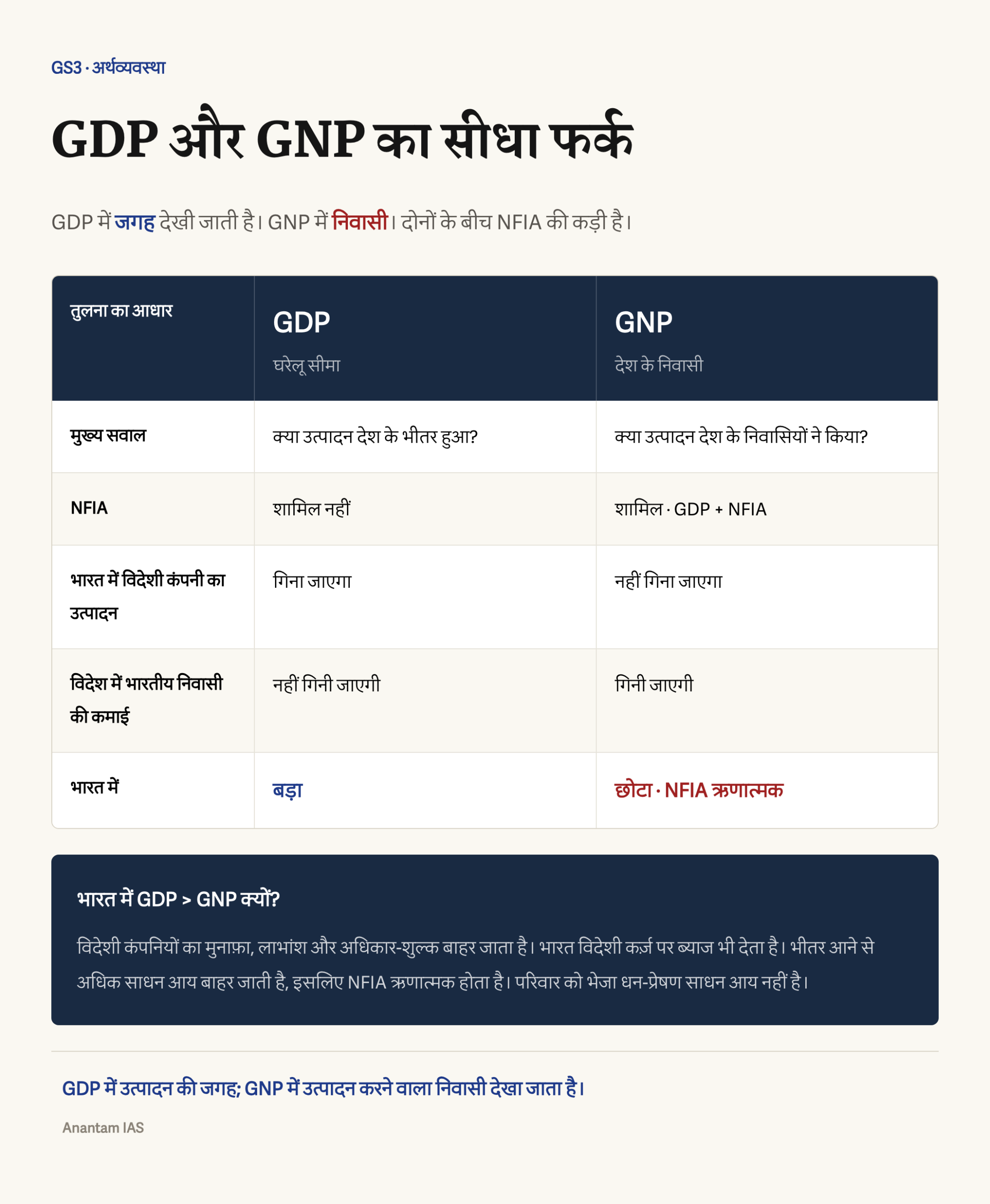 घरेलू सीमा पर आधारित GDP और निवासियों पर आधारित GNP की तुलना, जिनके बीच NFIA की कड़ी है