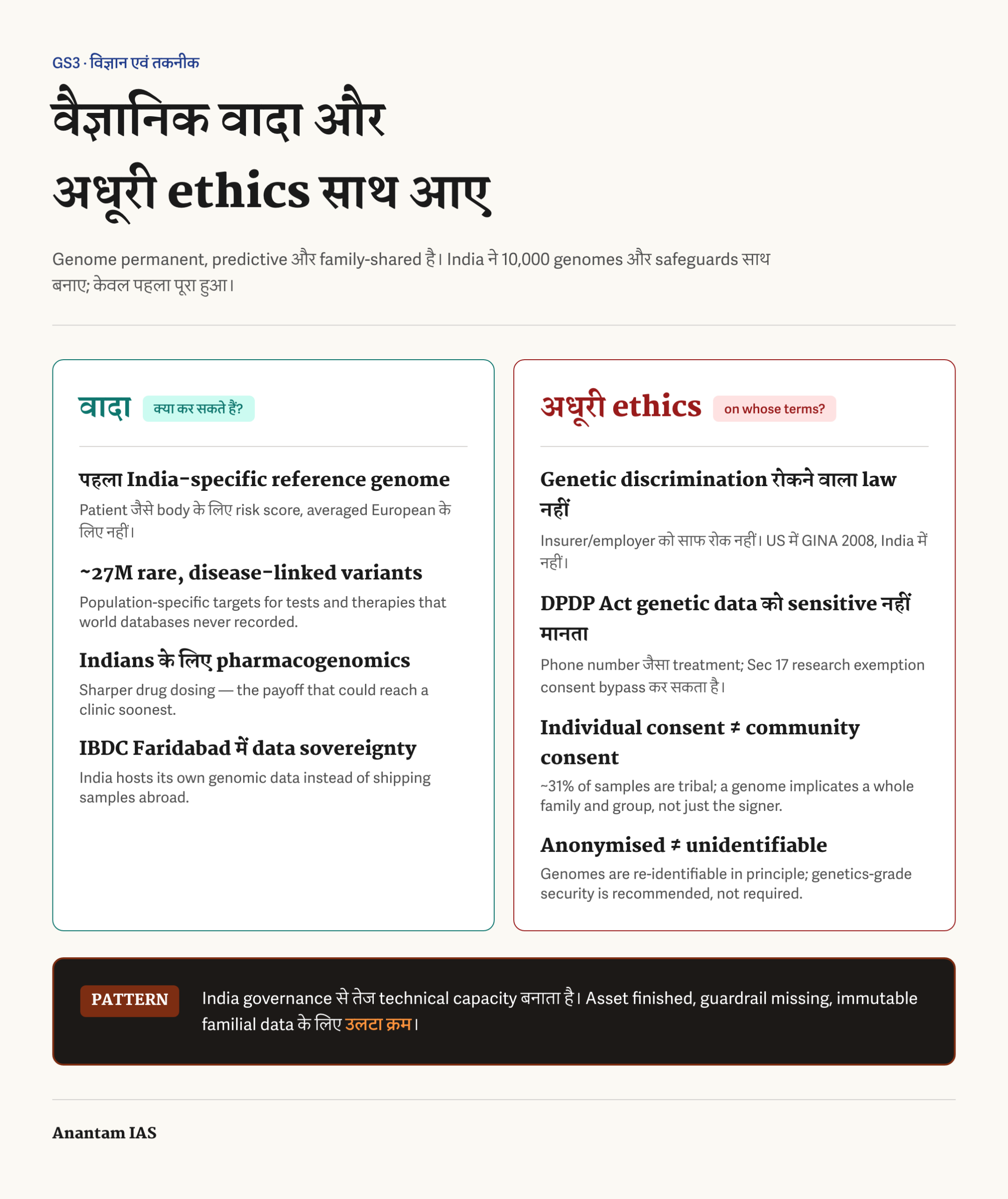 Genome India के सटीक चिकित्सा वादे और अधूरी नैतिकता की तुलना