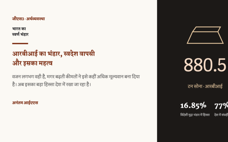 भारत के स्वर्ण भंडार पर हिंदी चित्र