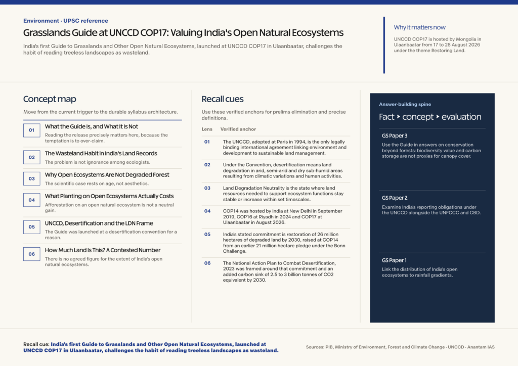 Mindmap explaining Grasslands Guide at UNCCD COP17: Valuing India's Open Natural Ecosystems for UPSC revision