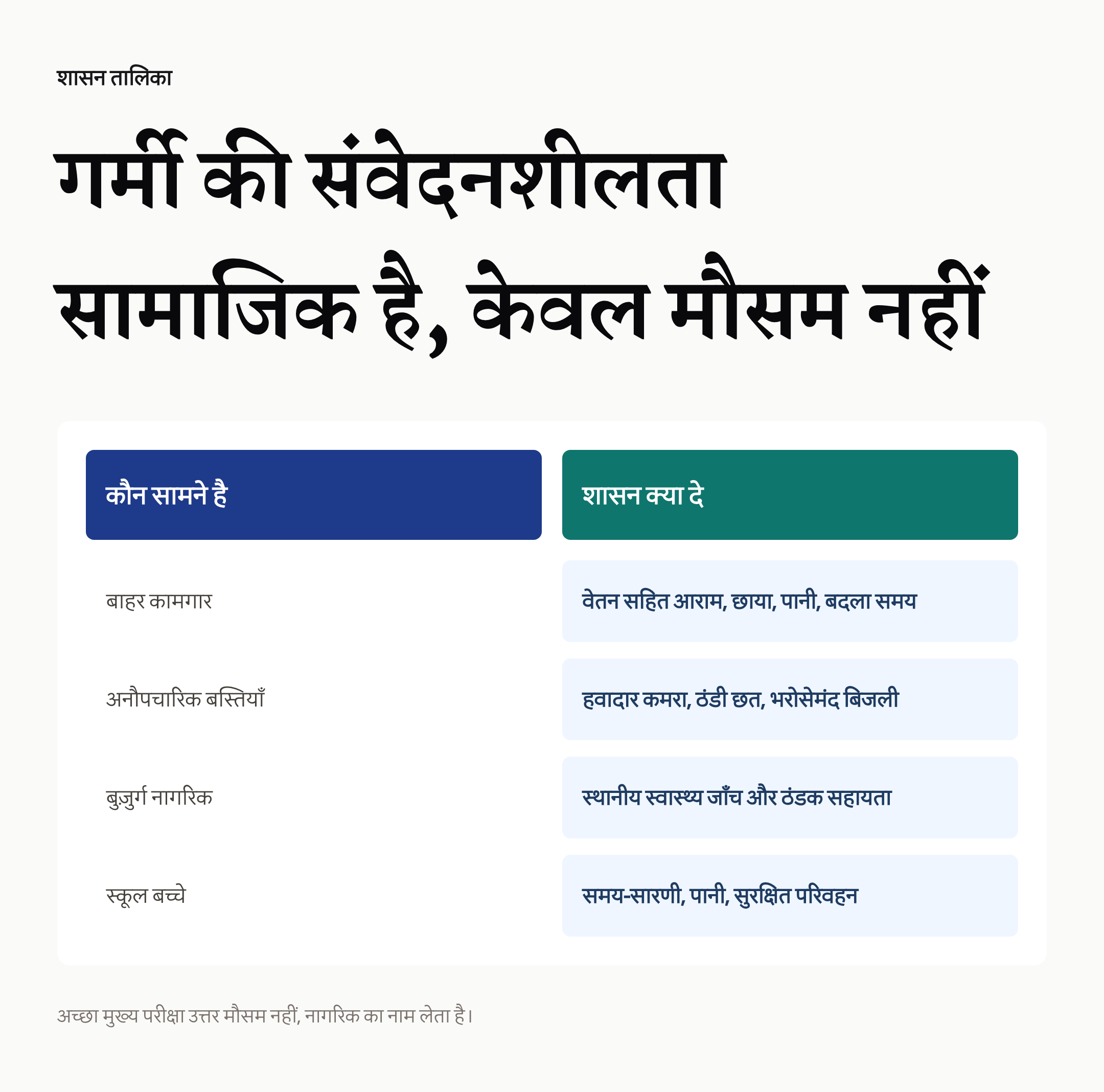 गर्मी की संवेदनशीलता सामाजिक है, केवल मौसम संबंधी नहीं।