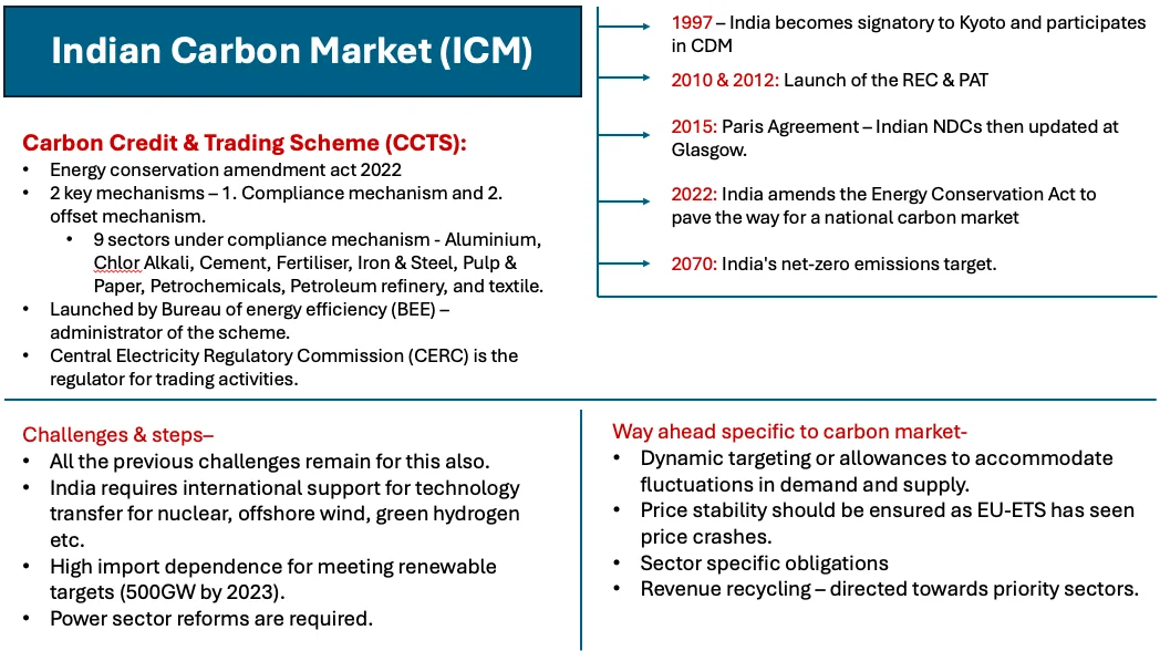 How a carbon market works — from the Anantam IAS Mains QIP env-3 handout