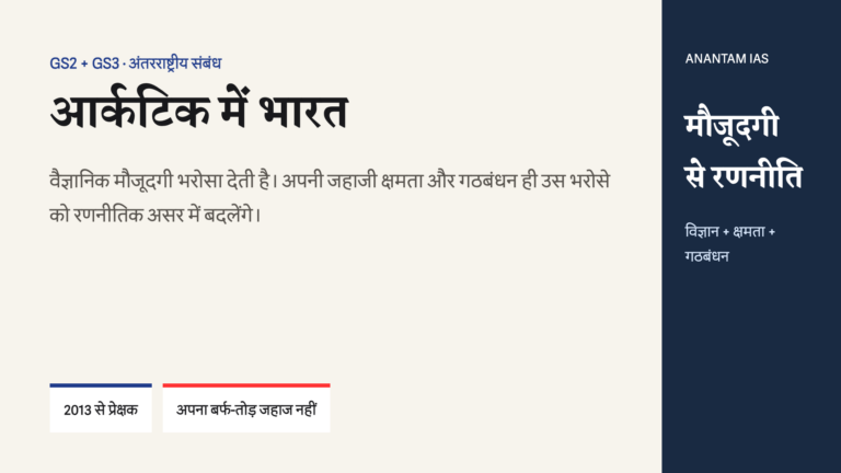 भारत की वैज्ञानिक आर्कटिक मौजूदगी को अपनी जहाजी क्षमता और विविध गठबंधनों वाली रणनीति में बदलने का दृश्य।