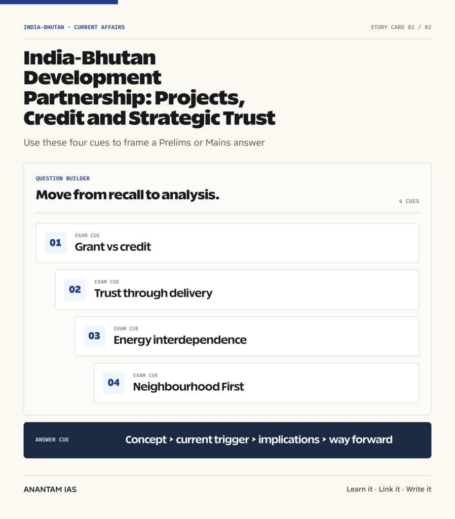 India-Bhutan Development Partnership: Projects, Credit and Strategic Trust revision visual