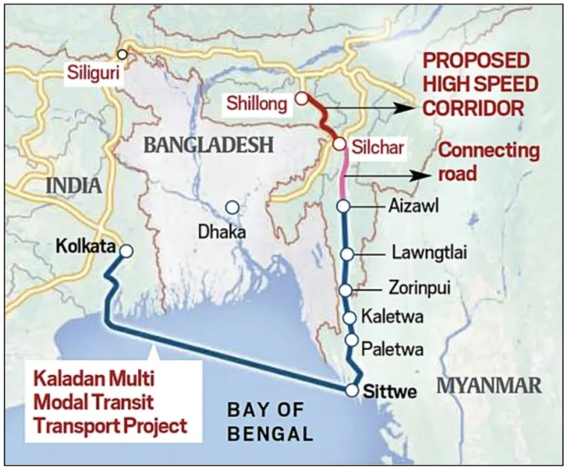India-Myanmar (1 of 2) — diagram from the Anantam IAS Mains QIP handout